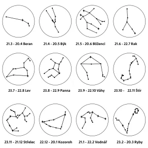Bracelet with a zodiac constellation ZODIA Thumbnail